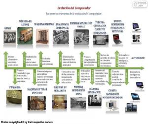 Computer Evolution puzzle