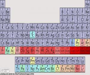 Periodic table puzzle