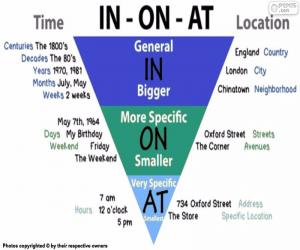 Prepositions of time in English puzzle