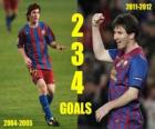 Lionel Messi 234 goals with FC Barcelona