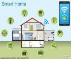 Diagram of a smart home where we can remote control the operation of much of their electrical appliances. Home Automation