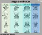 Irregular verbs in English