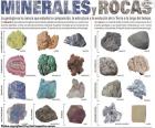 Minerals and Rocks