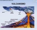 Volcanism corresponds to all phenomena related to the ascent of magma or molten rocks from the interior of the Earth to the surface