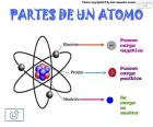 Parts of an atom