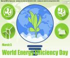 March 5 World Energy Efficiency Day, a date to reflect on how to use energy and its savings
