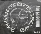 March 14 Pi Number Day, π (Pi) is the relationship between the perimeter of a circumference and the length of its diameter, regardless of the size of the circle as this reason remains unchanged