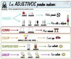 Adjectives (Spanish)