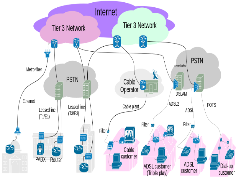 Internet service provider is. Структура сети интернет. Организация сети интернет Tier. Интернет Tier 1 Map. Tier схема.
